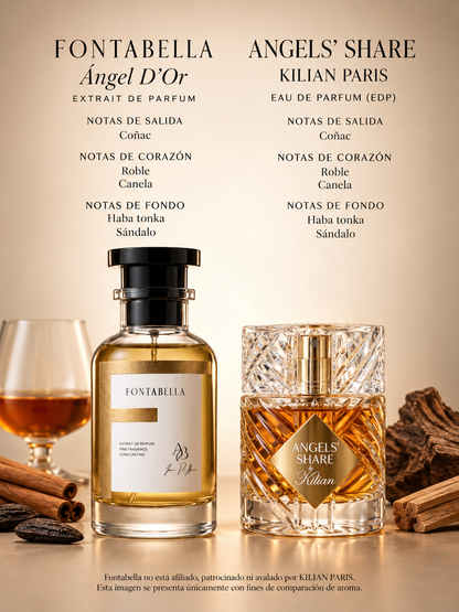 Perfume Ángel D'Or de Fontabella junto a su inspiración: Angels' Share de Kilian Paris