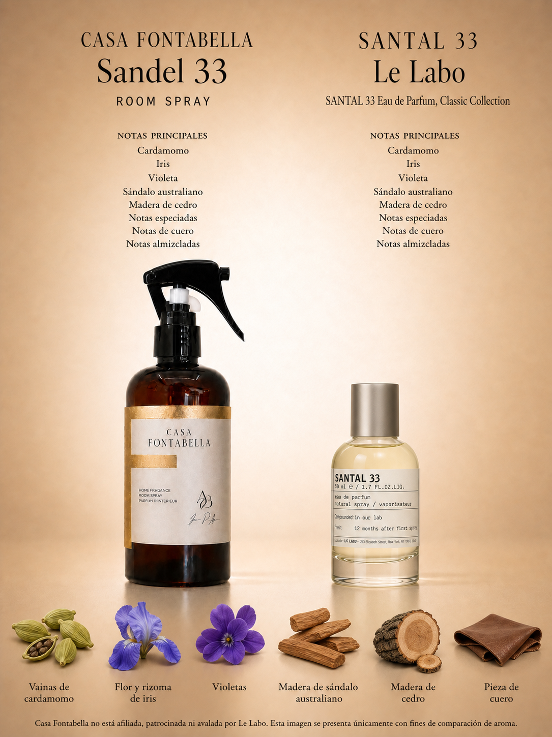 Spray de ambiente Sandel 33 de Casa Fontabella junto a su inspiración: Santal 33 de Le Labo