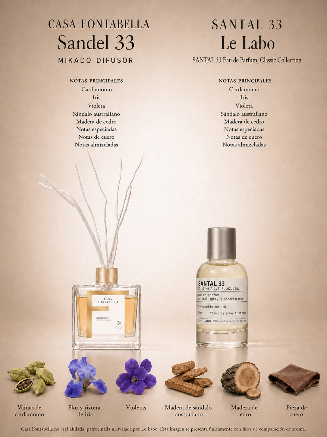 Mikado Sandel 33 de Casa Fontabella junto a su inspiración: Santal 33 de Le Labo