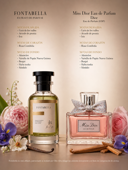 Perfume Missy D. de Fontabella junto a su inspiración: Miss Dior Eau de Parfum de Dior