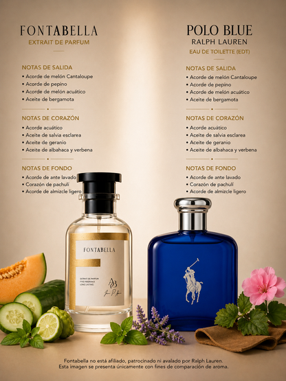 Perfume Polo Azul de Fontabella junto a su inspiración: Polo Blue de Ralph Lauren