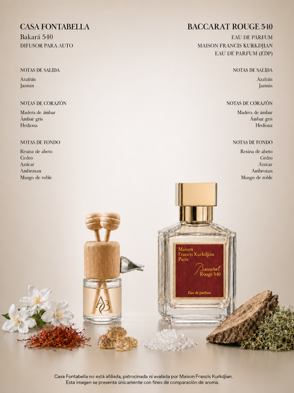 Aromatizante para auto Bakará 540 de Casa Fontabella junto a su inspiración: Baccarat Rouge 540 de Maison Francis Kurkdjian