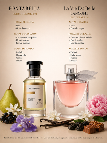 Perfume Lavie Bella de Fontabella junto a su inspiración: La Vie Est Belle de Lancôme