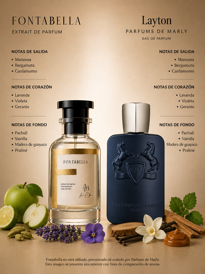 Perfume U. Layton de Fontabella junto a su inspiración: Ulayton de Parfums de Marly