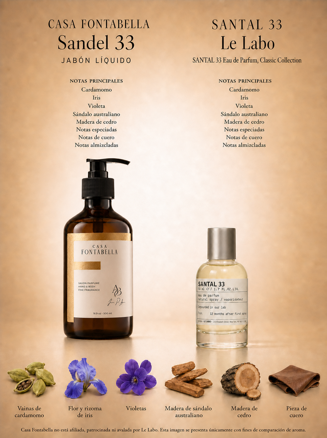 Jabón líquido Sandel 33 de Casa Fontabella junto a su inspiración: Santal 33 de Le Labo
