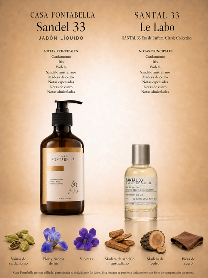Jabón líquido Sandel 33 de Casa Fontabella junto a su inspiración: Santal 33 de Le Labo