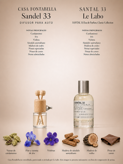 Aromatizante para auto Sandel 33 de Casa Fontabella junto a su inspiración: Santal 33 de Le Labo