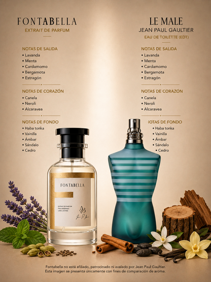 Perfume L'Male de Fontabella junto a su inspiración: Le Male de Jean Paul Gaultier