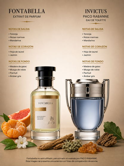 Perfume Unconquered de Fontabella junto a su inspiración: Invictus de Paco Rabanne