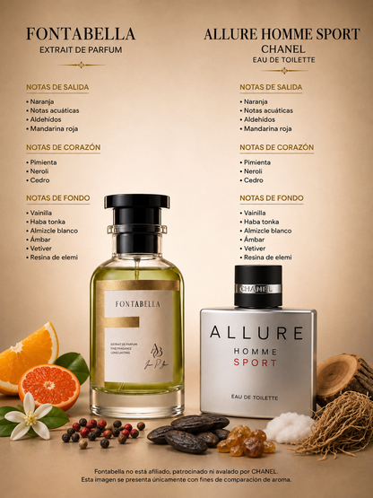 Perfume Allur Sport de Fontabella junto a su inspiración: Allure Homme Sport de Chanel