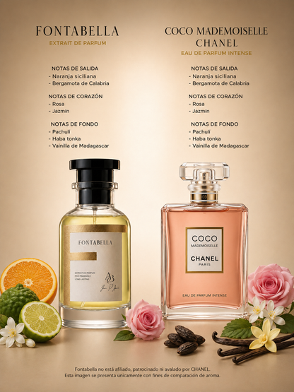 Perfume Madmuasél de Fontabella junto a su inspiración: Coco Mademoiselle de Chanel